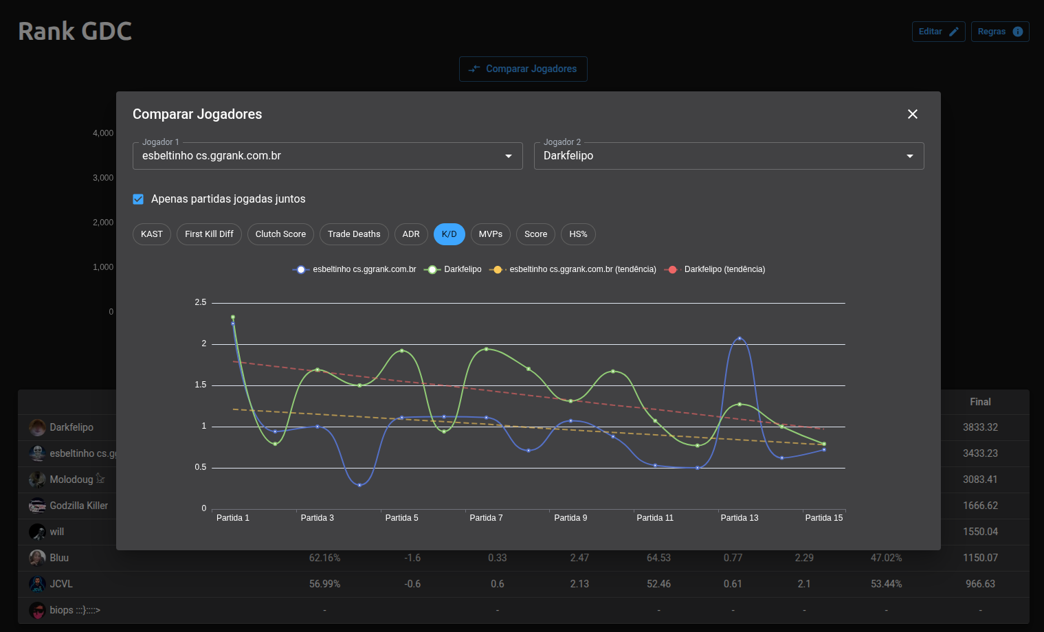 Modal de comparação de jogadores com gráfico de progressão
