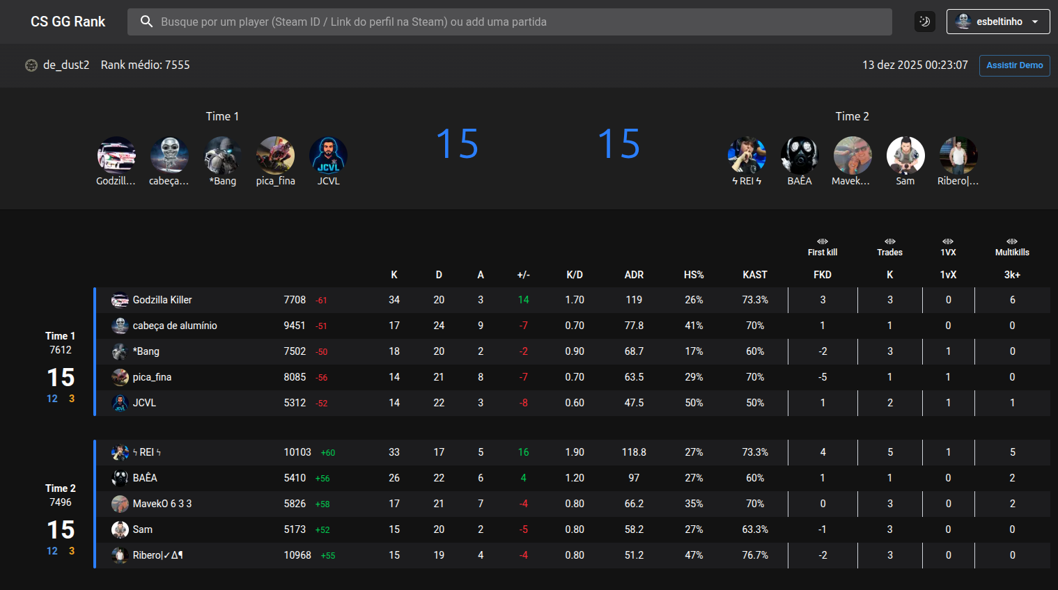 Página de detalhes da partida com times e estatísticas