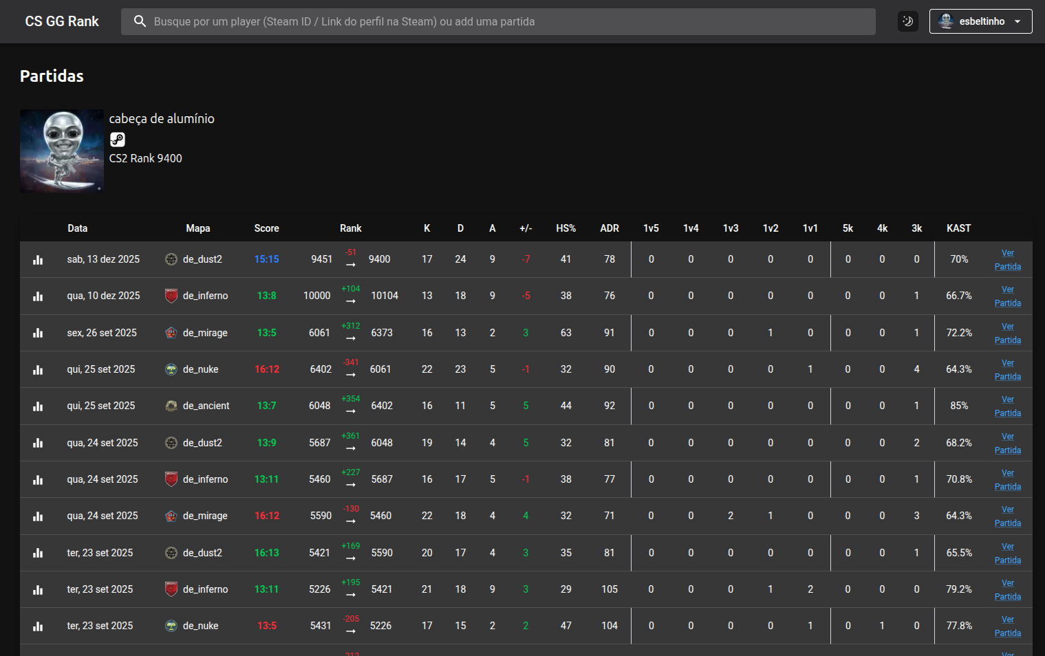 Tabela de histórico de partidas do jogador